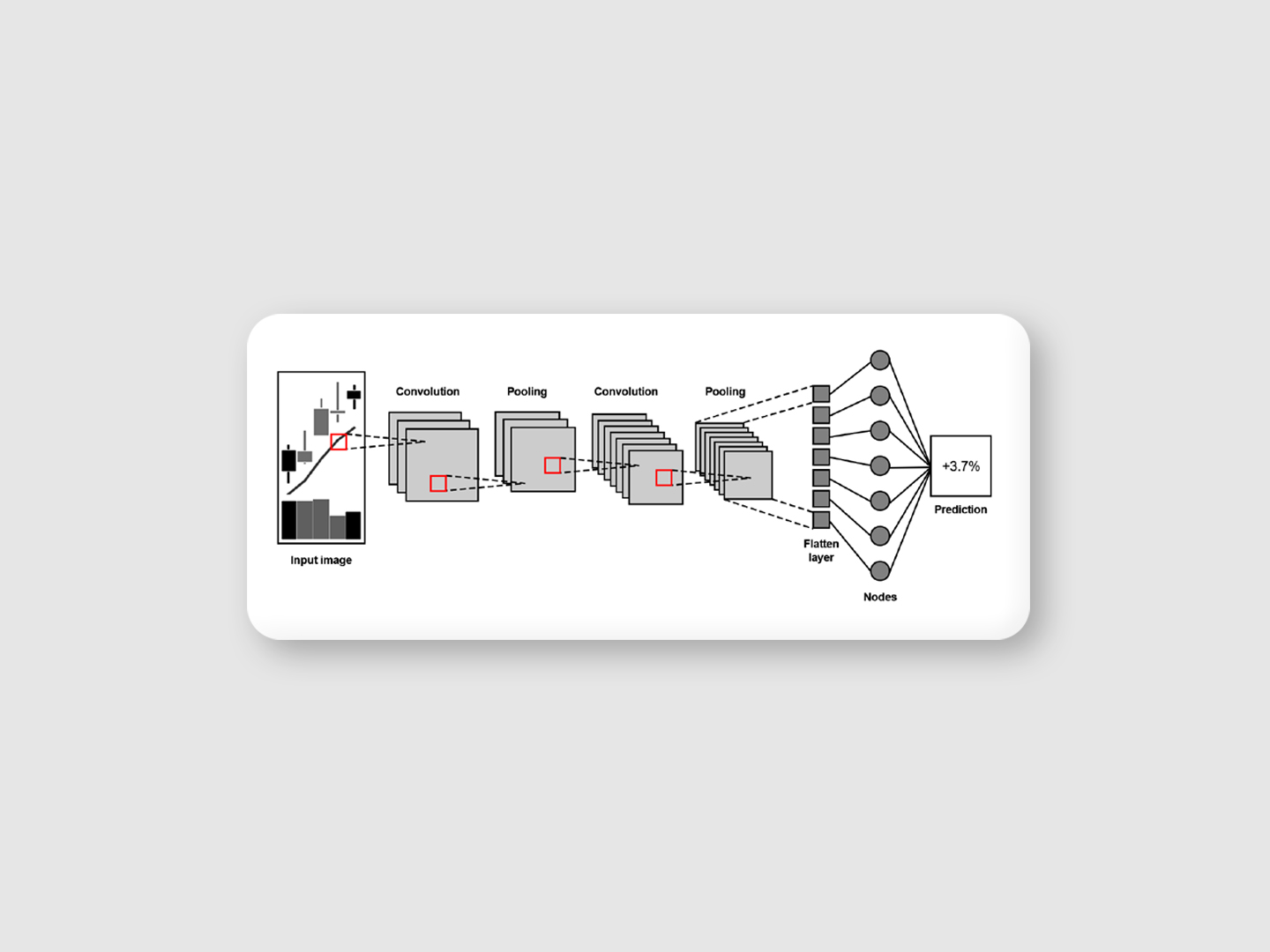Technical analysis cover image