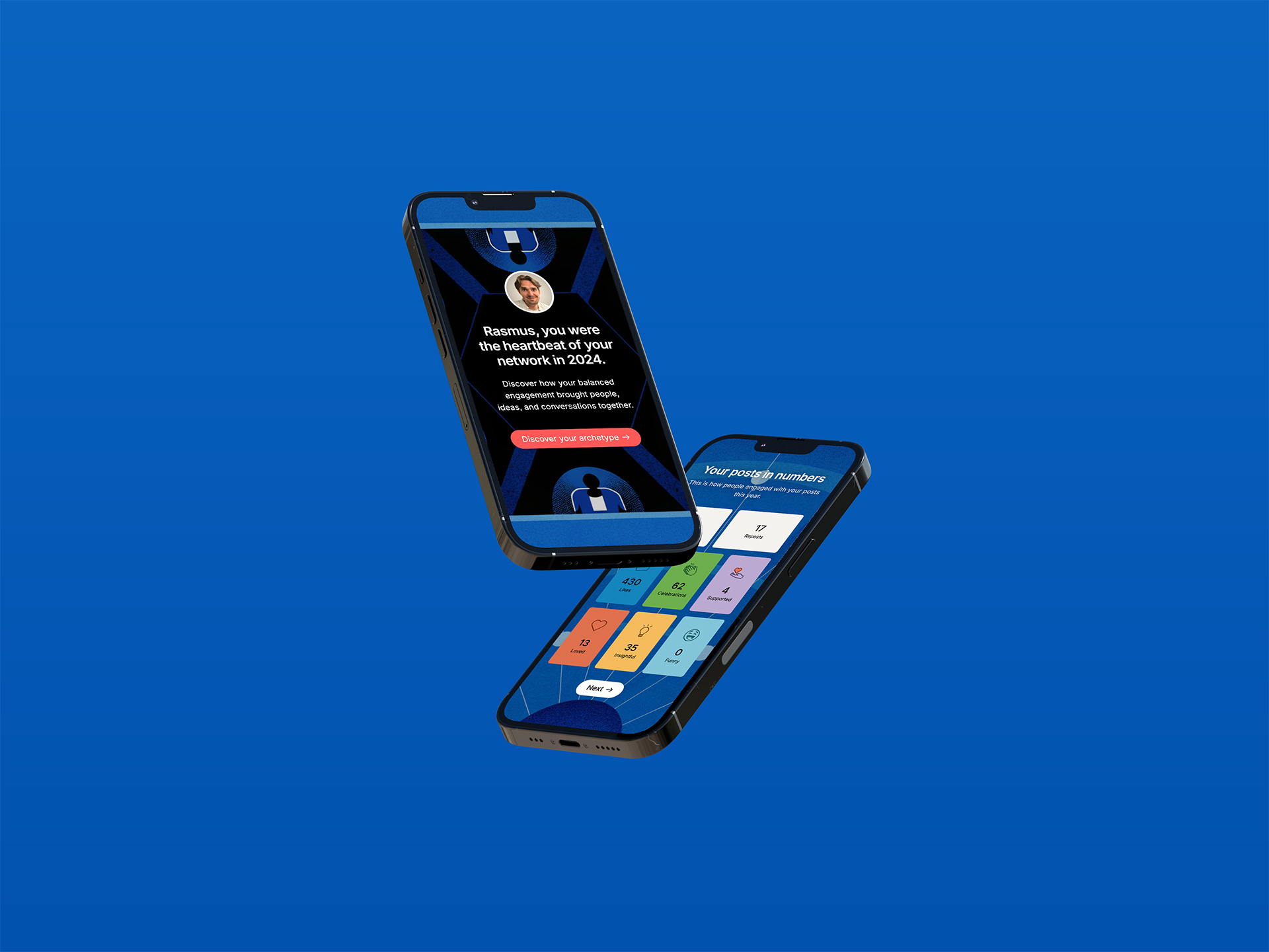 LinkedIn Wrapped cover image